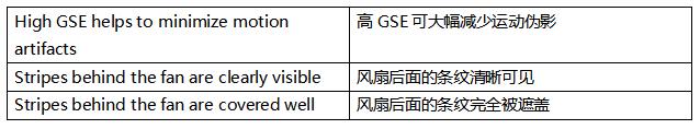 超越毫秒級(jí)響應(yīng)！全局快門(mén)圖像傳感器如何驅(qū)動(dòng)視覺(jué)系統(tǒng)效能躍升