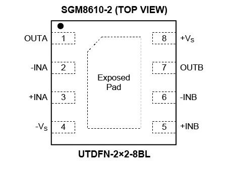 8.5MHz對決1MHz！國產(chǎn)運放挑戰(zhàn)ADI老將，醫(yī)療電子誰主沉?。? width=