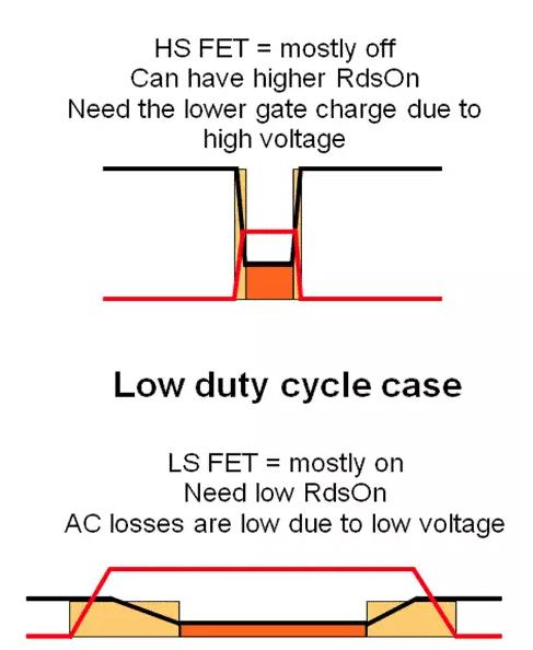 如何選擇電源系統(tǒng)開關控制器的 MOSFET？