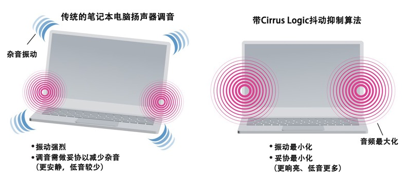 如何解決超薄筆記本電腦的音頻挑戰(zhàn)？