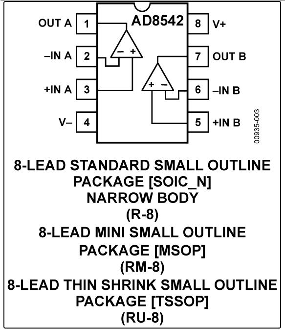 8.5MHz對決1MHz！國產(chǎn)運放挑戰(zhàn)ADI老將，醫(yī)療電子誰主沉??？