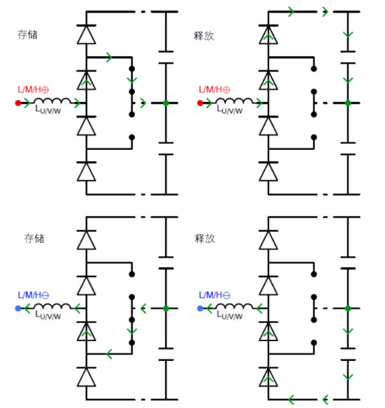 常見三相PFC結(jié)構(gòu)的優(yōu)缺點(diǎn)分析，一文get√