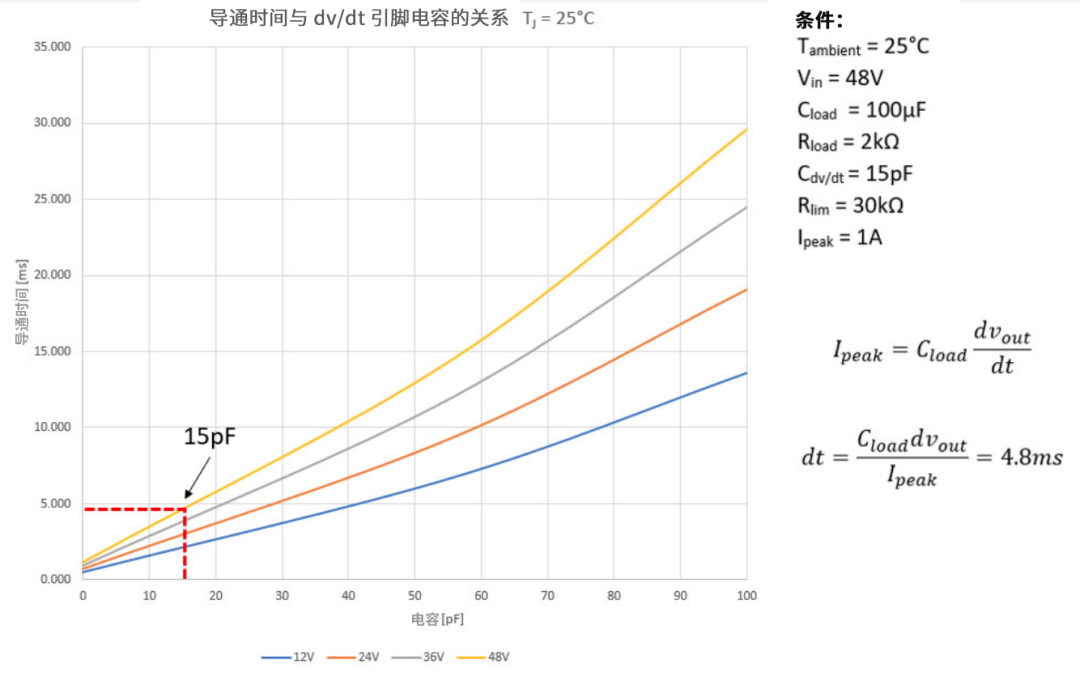 6秒！故障發(fā)生時(shí)的極限響應(yīng)，誰(shuí)來(lái)守護(hù)？