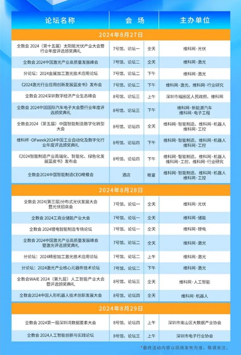 2024全數(shù)會從深圳出發(fā)，引領(lǐng)全球數(shù)字經(jīng)濟(jì)產(chǎn)業(yè)新風(fēng)向標(biāo)，預(yù)約免費(fèi)門票！