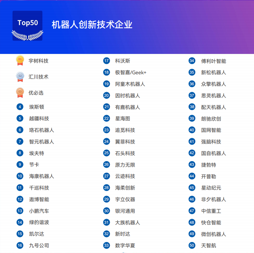 《2025機器人+應用與產(chǎn)業(yè)鏈新一輪加速發(fā)展藍皮書》電子版限免下載！