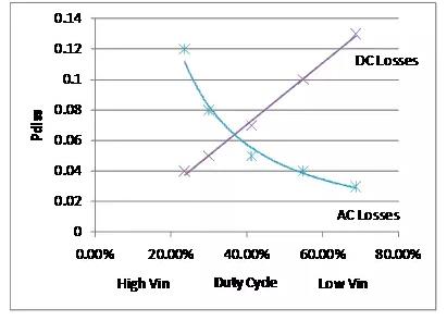 如何選擇電源系統(tǒng)開關控制器的 MOSFET？