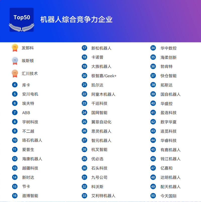 《2025機器人+應用與產(chǎn)業(yè)鏈新一輪加速發(fā)展藍皮書》電子版限免下載！