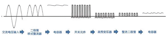【干貨】帶你解鎖AC／DC、DC／DC轉(zhuǎn)換器
