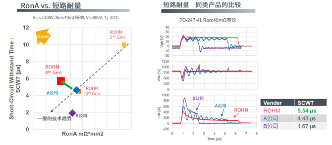 25倍產(chǎn)能提升，羅姆開(kāi)啟十年SiC擴(kuò)張之路
