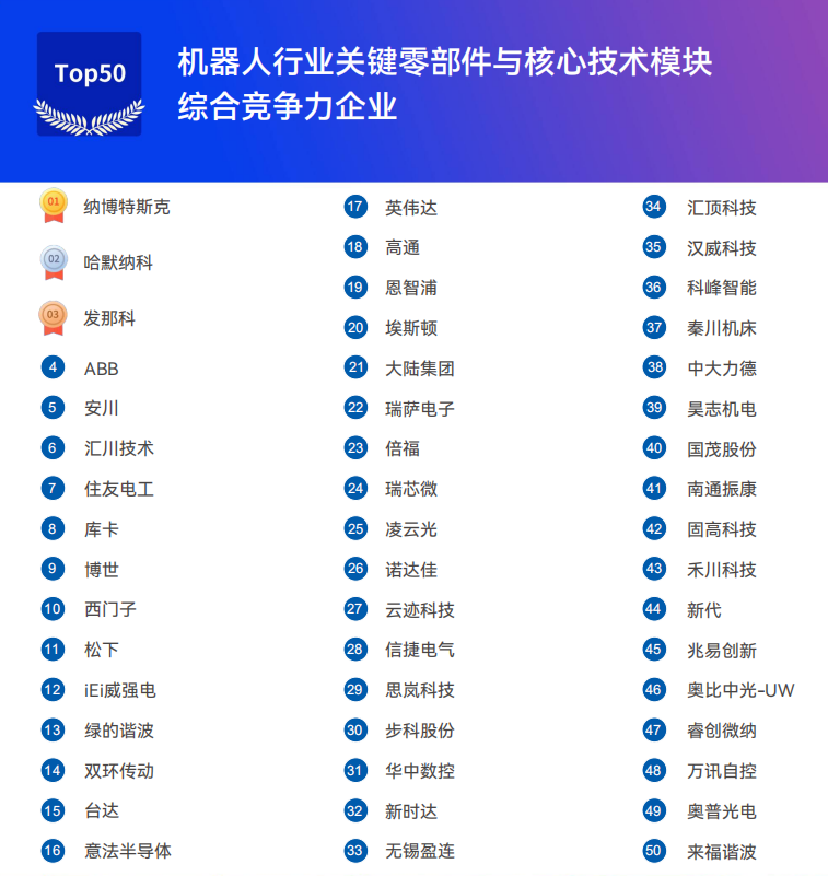 《2025機器人+應用與產(chǎn)業(yè)鏈新一輪加速發(fā)展藍皮書》電子版限免下載！