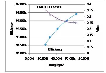 如何選擇電源系統(tǒng)開關控制器的 MOSFET？