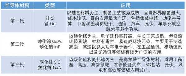 什么是寬禁帶半導(dǎo)體？