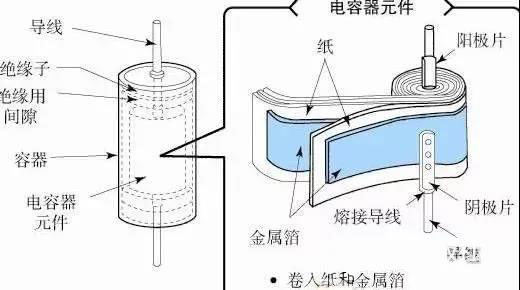為什么鋁電解電容不能承受反向電壓？