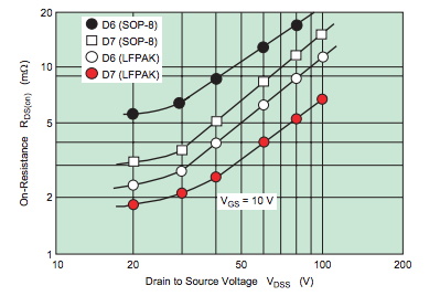 功率 MOSFET、其電氣特性定義