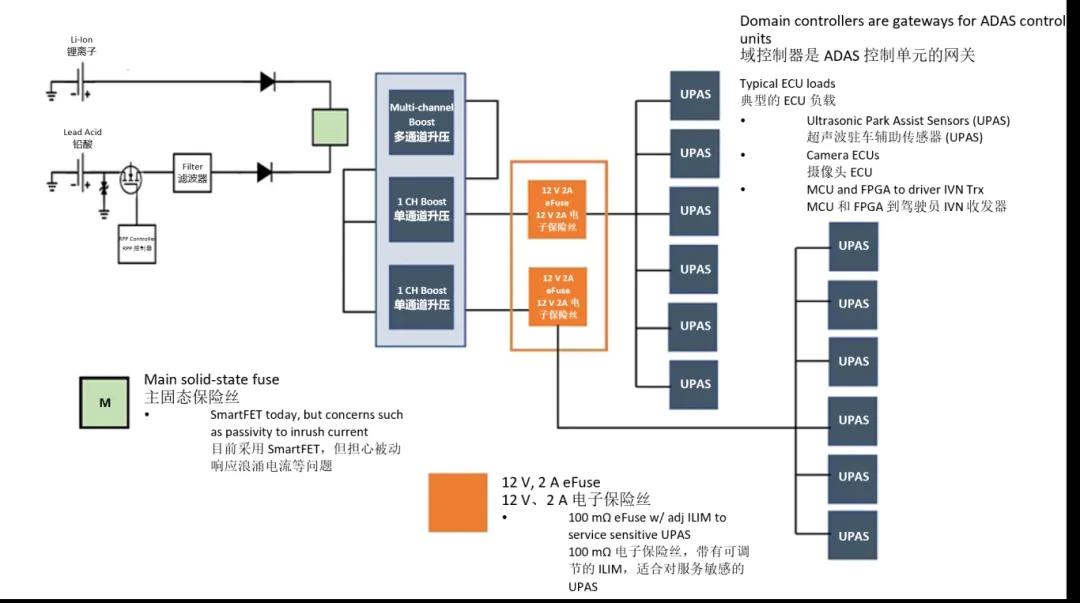 汽車控制器中更智能的電路保護(hù)？試試eFuse