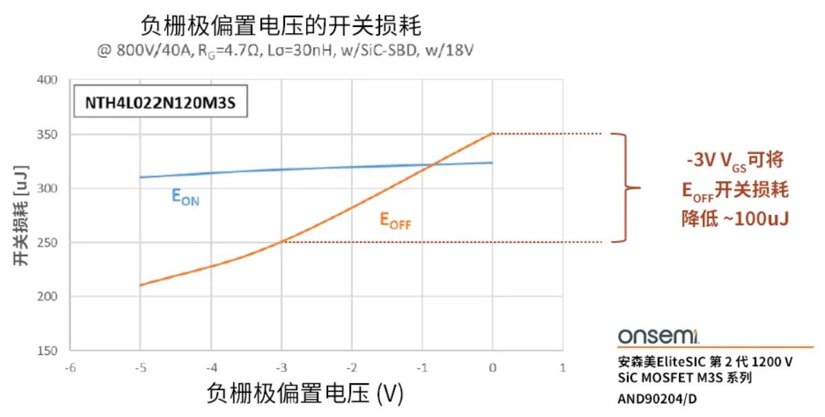 柵極驅(qū)動(dòng)器選得好，SiC MOSFET高效又安全