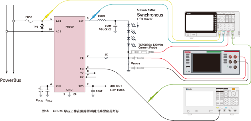 如何使用示波器、AFG和萬(wàn)用表測(cè)試LED 驅(qū)動(dòng)器的調(diào)光線性度？