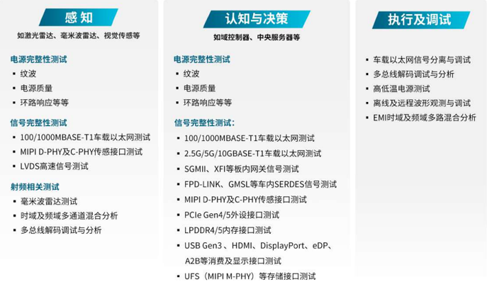 汽車行業(yè)技術(shù)創(chuàng)新的核心是三大發(fā)展趨勢：電氣化和電池、聯(lián)網(wǎng)汽車及其后續(xù)數(shù)據(jù)、自動化。在上一篇文章中，我們討論了電氣化和電池，以及一次充電增加容量和續(xù)航里程的關(guān)鍵挑戰(zhàn)。在這篇文章中，我們將介紹智能網(wǎng)聯(lián)汽車，它在車輪上創(chuàng)建了一個自動數(shù)據(jù)中心。