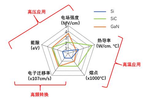 什么是寬禁帶半導(dǎo)體？