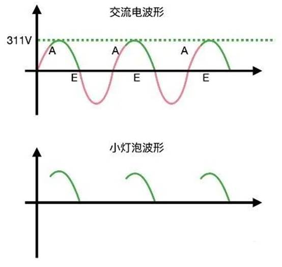 晶閘管是怎么調(diào)節(jié)燈泡亮度的？
