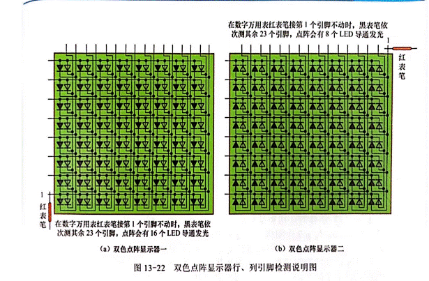 雙色LED點陣顯示器行、列引腳的識別與檢測