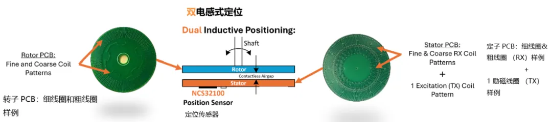 要求苛刻的工業(yè)應(yīng)用，為什么建議選電感式傳感器？