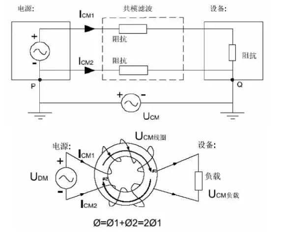 電源線噪聲：共模干擾、差模干擾
