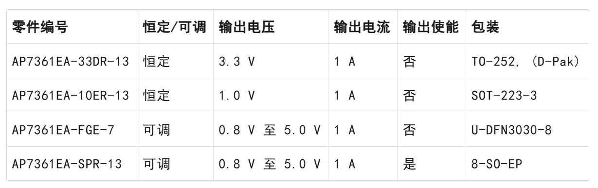 LDO穩(wěn)壓器核心知識點全解析：掌握這些，你就是專家！