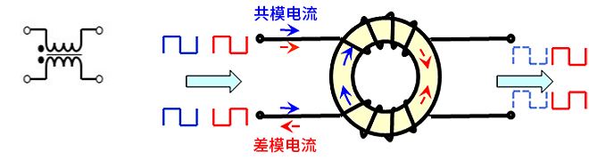 智能汽車CAN FD總線需要什么樣的降噪對(duì)策？