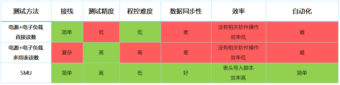 【“源”察秋毫系列】DC-DC電源效率測試，確保高效能與可靠性的關(guān)鍵步驟