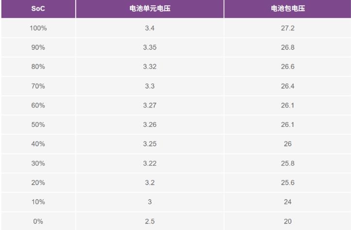 實(shí)現(xiàn)更安全、更智能的移動(dòng)機(jī)器人，BMS系統(tǒng)這樣賦能！