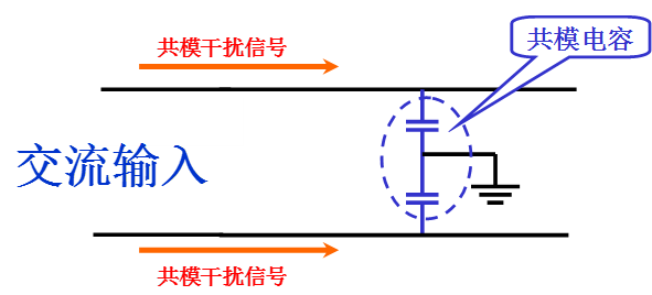電源線噪聲：共模干擾、差模干擾