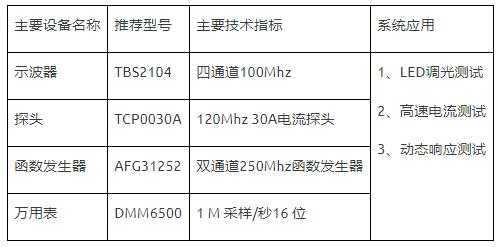 如何使用示波器、AFG和萬(wàn)用表測(cè)試LED 驅(qū)動(dòng)器的調(diào)光線性度？