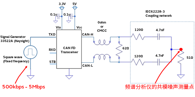 智能汽車CAN FD總線需要什么樣的降噪對(duì)策？
