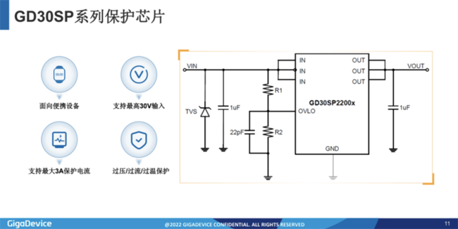 兆易創(chuàng)新：進(jìn)軍模擬芯片，瞄準(zhǔn)電源芯片PMIC和DC/DC等