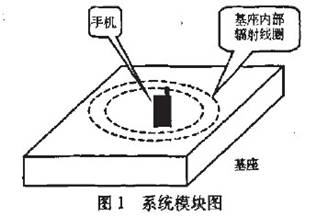 車(chē)載手機(jī)充電器的無(wú)線(xiàn)化