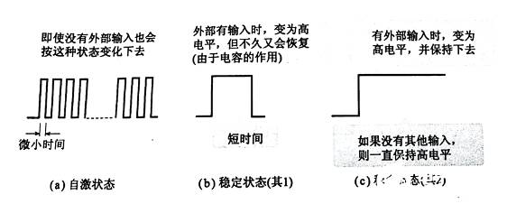 觸發(fā)器輸出波形又是如何的呢？