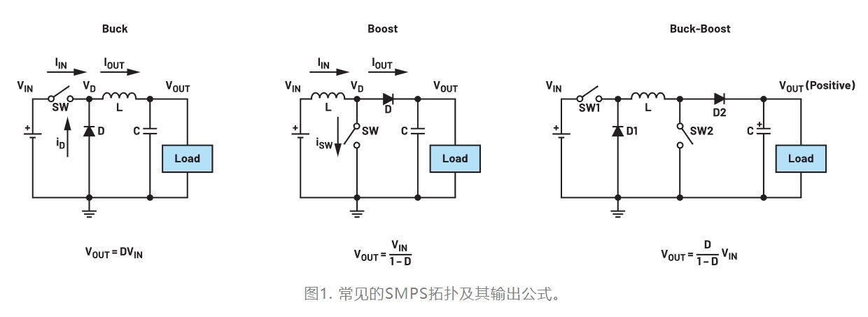 為什么我的電源會出現振鈴和過熱？