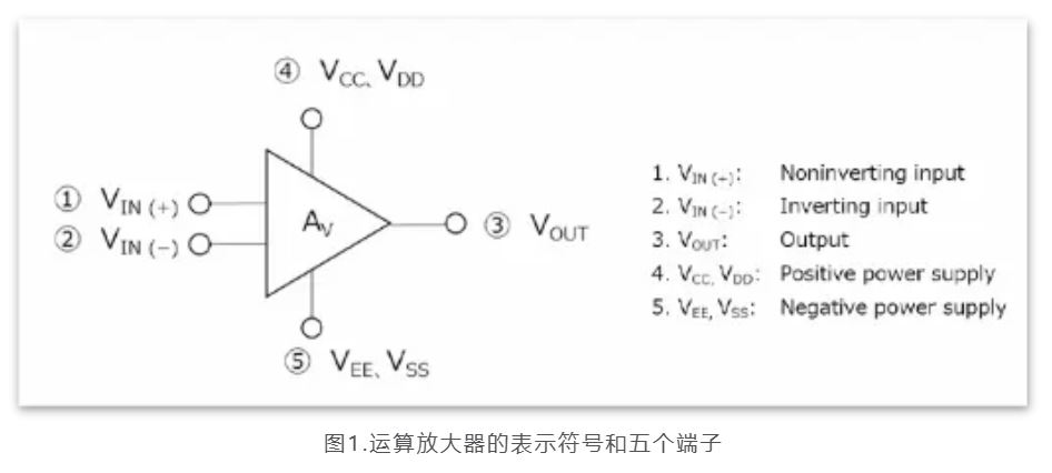 芝識課堂——運算放大器（一），電路設計圖中給力的“三角形”