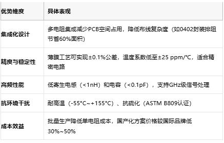 一文讀懂排電阻：技術(shù)原理、應(yīng)用場(chǎng)景及廠商選型策略