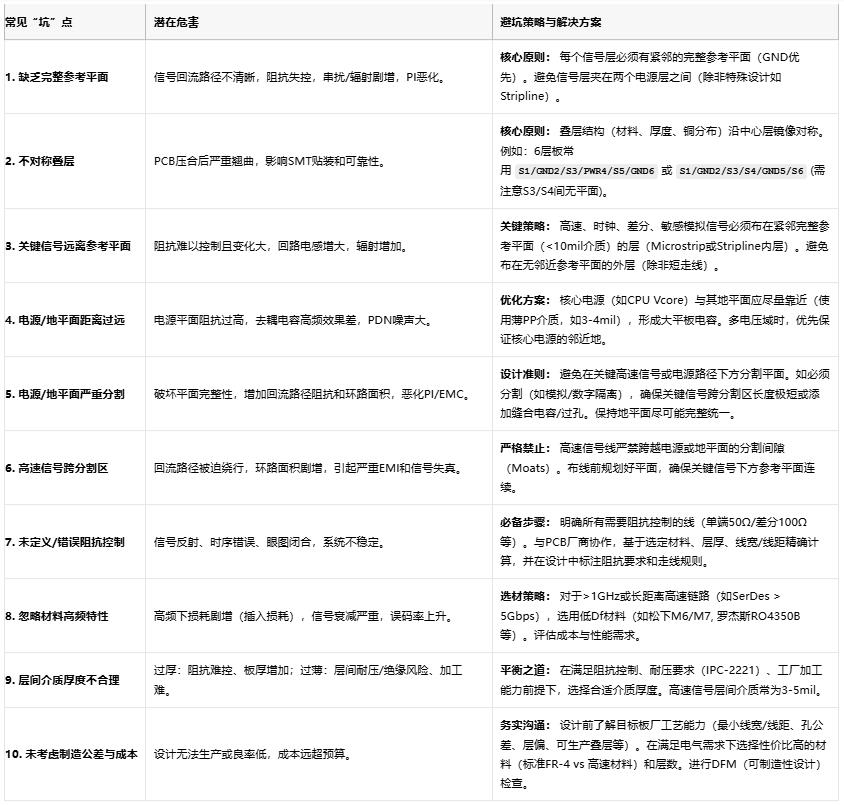 高速電路穩(wěn)不穩(wěn)？關(guān)鍵藏在PCB疊層設(shè)計的“地層密碼”里