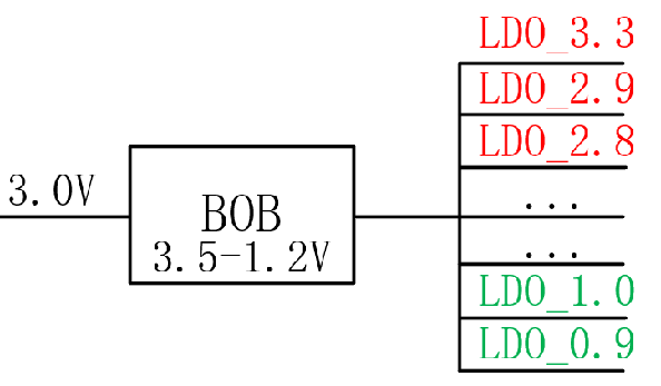 【干貨】強大的4開關(guān)升降壓BOB電源，可升可降、能大能小