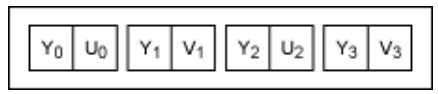 串行器應(yīng)用之如何將攝像頭的RGB或YUV輸出轉(zhuǎn)換成RGB數(shù)據(jù)？