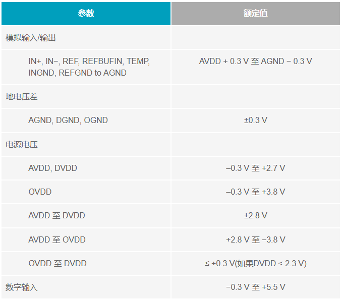 多電源IC的上電時序控制你搞明白了么？