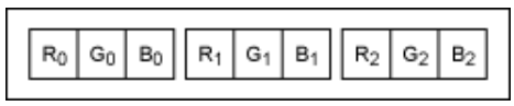 串行器應(yīng)用之如何將攝像頭的RGB或YUV輸出轉(zhuǎn)換成RGB數(shù)據(jù)？