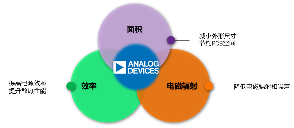 取舍之道貴在權(quán)衡，ADI兩大高性能電源技術(shù)詮釋如何破局多維度性能挑戰(zhàn)