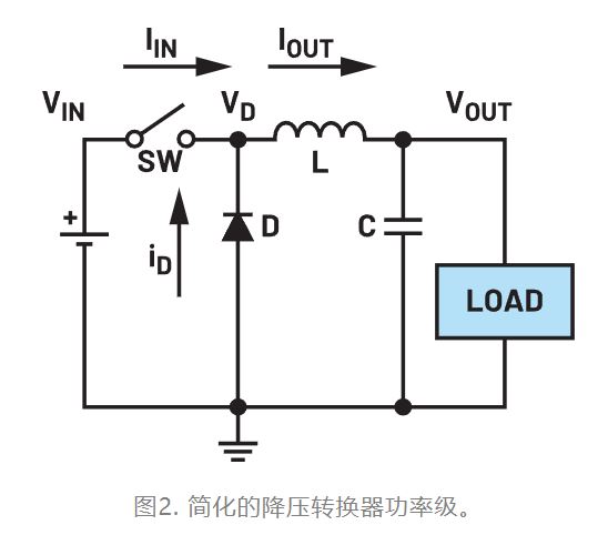 為什么我的電源會出現振鈴和過熱？