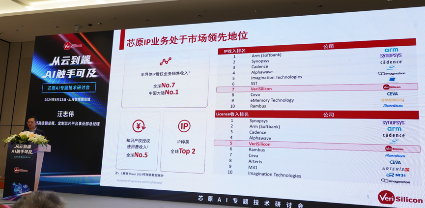 芯原汪志偉：芯原IP、平臺、軟件整套解決方案，助力AIGC算力進一步升級