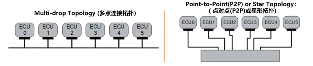 10BASE-T1S如何推動(dòng)工業(yè)與汽車革新？