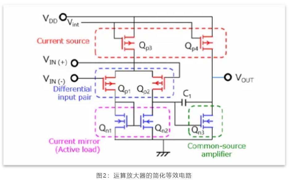 芝識課堂——運算放大器（一），電路設計圖中給力的“三角形”